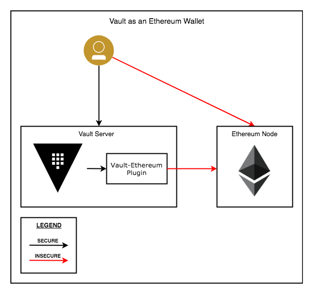 Ethereum stVault ile Lido'nun Staking Dünyasındaki Yeni Yaklaşımı | TrendsOmni Dijital Haber Portalı