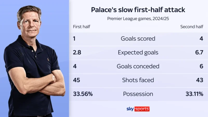 Glasner Palace'dan Ayrılıyor: Manchester United Hedefinde | TrendsOmni Dijital Haber Portalı