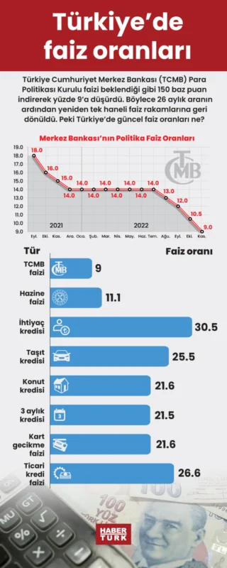 Faiz Oranları Sabit Kalıyor: Fed'in Gizli Stratejileri Neler? | TrendsOmni Dijital Haber Portalı