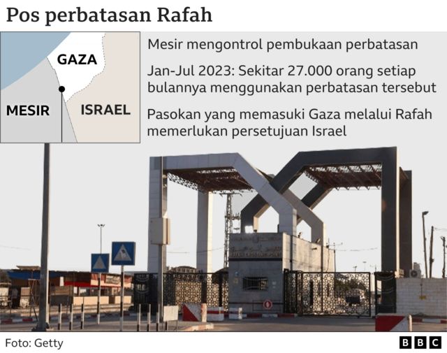 Rafah Geçidi ile Gazze'den Mısır'a Seyahat Yolu Tekrar Açıldı | TrendsOmni Dijital Haber Portalı