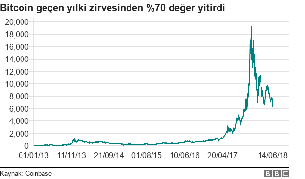 Bitcoin Çöküşü: Kripto Piyasası Neden BTC'ye Bağlı Kalıyor? | TrendsOmni Dijital Haber Portalı