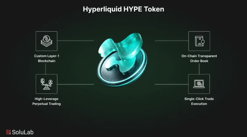 Hyperliquid HYPE: Kripto Pazarında Güvenli Bir Liman mı? | TrendsOmni Dijital Haber Portalı