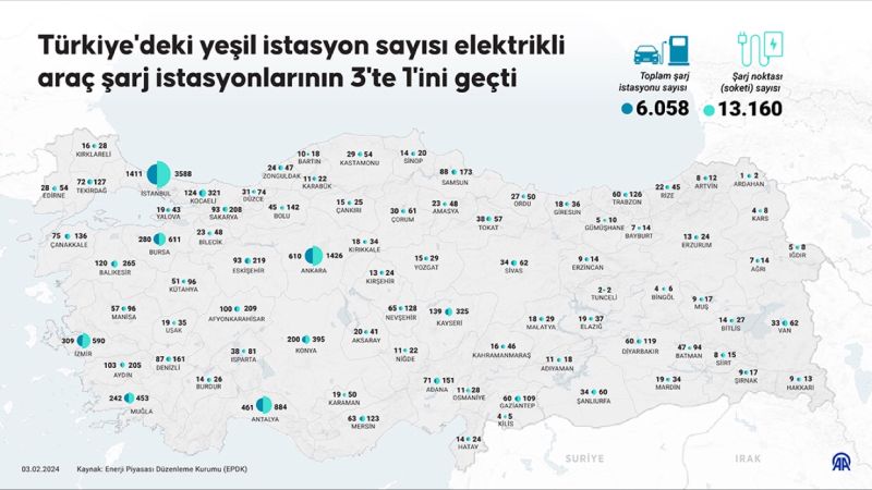 Elektrikli Araçlar: Türkiye'deki Büyüme ve Şarj İstasyonu Artışı | TrendsOmni Dijital Haber Portalı