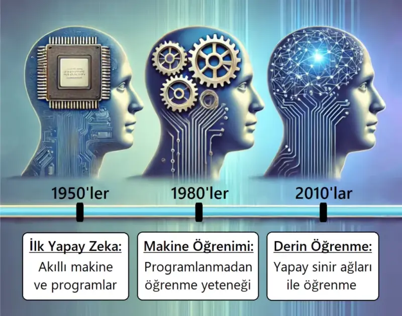 Anthropic Tedarik Zinciri Riski: Pentagon'un Son Hamlesi Nedir? | TrendsOmni Dijital Haber Portalı