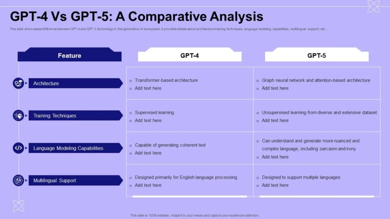 GPT-5.4: Yeni 'Thinking' ve 'Pro' Sürümleri ile Neler Sunuyor? | TrendsOmni Dijital Haber Portalı