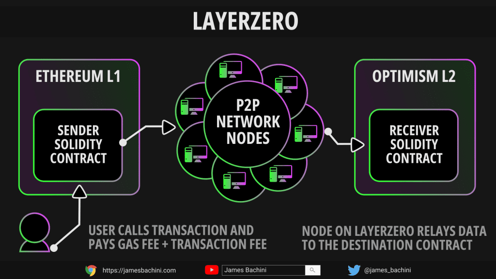 DeFi Hack Olayı: Kripto Dünyasında Neyin Korkusu Olduğunu Keşfedin | TrendsOmni Dijital Haber Portalı