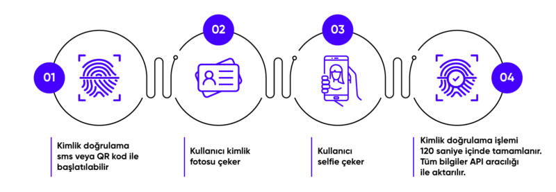 Sam Altman World Projesi: Derin Sahtecilikle Mücadelede Yenilikler | TrendsOmni Dijital Haber Portalı