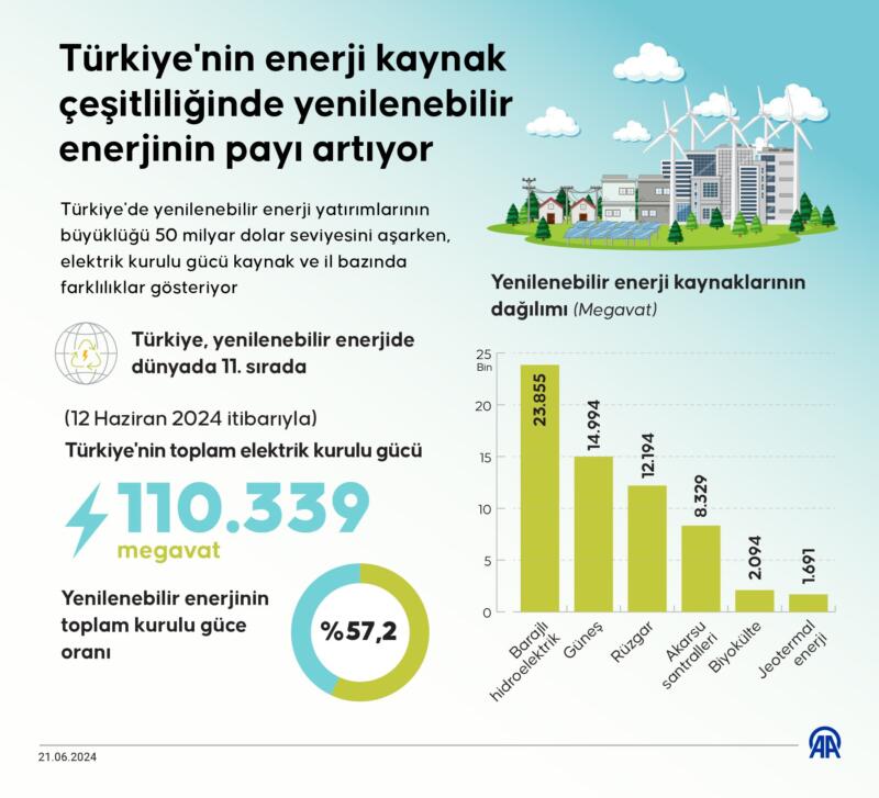 Türkiye Elektrik Kurulu Gücü Ne Kadar Yükseldi? Cevap Şaşırtıcı! | TrendsOmni Dijital Haber Portalı