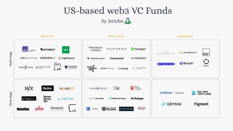 Web3 VC Ayrışma Sorunu: Gerçekten Kazanan Kim? | TrendsOmni Dijital Haber Portalı