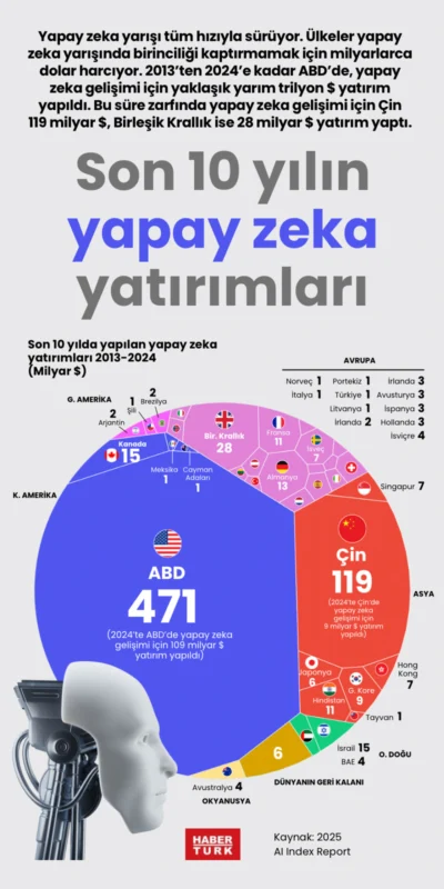 Yapay Zeka Gündemi: Şirket Değişimleri ve Çalışan Kesintileri | TrendsOmni Dijital Haber Portalı