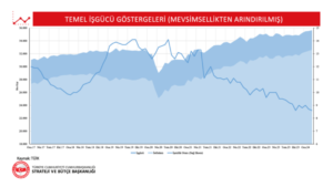 Citi Ayı Piyasası Kontrol Listesi: 18 Kritik Göstergenin Anlamı | TrendsOmni Dijital Haber Portalı