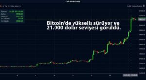 Bitcoin Fiyat Çöküşü: Katı Tutkunlarının Endişesizliği Neden Böyle? | TrendsOmni Dijital Haber Portalı