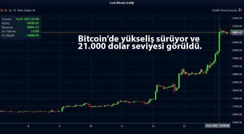 Bitcoin Fiyat Çöküşü: Katı Tutkunlarının Endişesizliği Neden Böyle? | TrendsOmni Dijital Haber Portalı